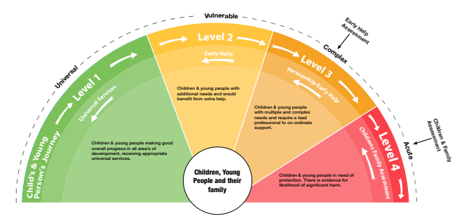 Right Help, Right Time, Threshold Guidance, Safeguarding Partnership 2019 Right Help, Right Time, Threshold Guidance, Safeguarding Partnership 2019